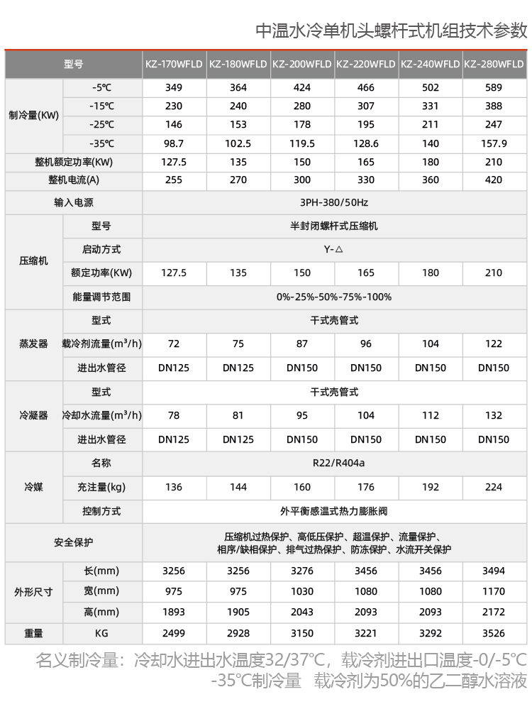 水冷螺杆式防爆冷水机组