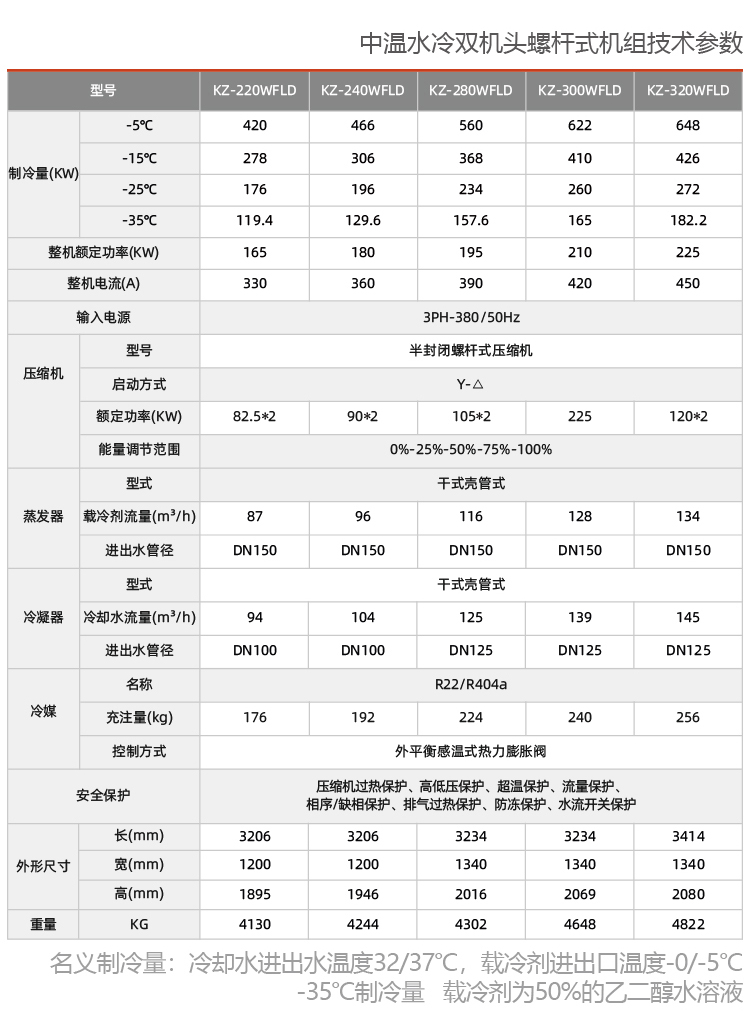 中温双机头螺杆机组