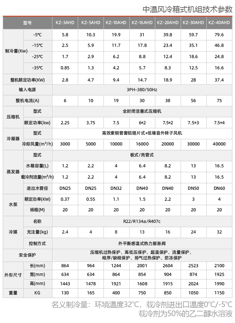 活塞式中温机组